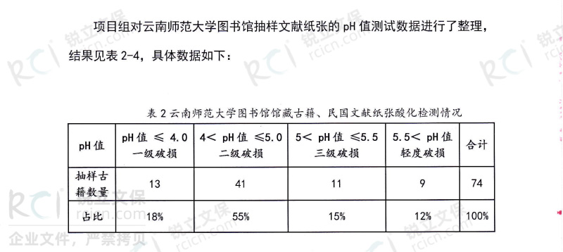 云南師范大學(xué)圖書館館藏古籍、民國文獻紙張酸化檢測情況